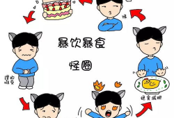 暴食漫画